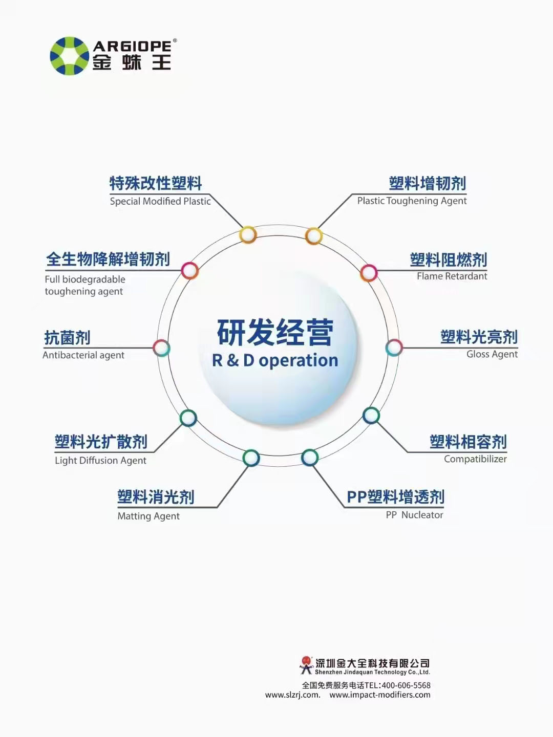 產(chǎn)品分類海報(bào)-無(wú)二維碼 產(chǎn)品分類海報(bào)-無(wú)二維碼